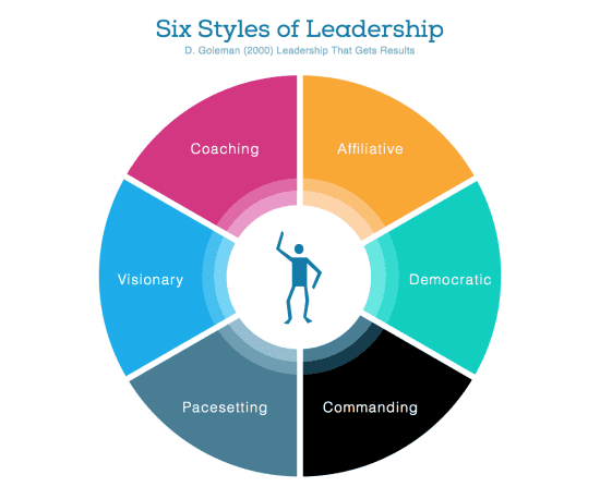 Exploring Leadership Styles: A Meeting overview for both Hobart and ...